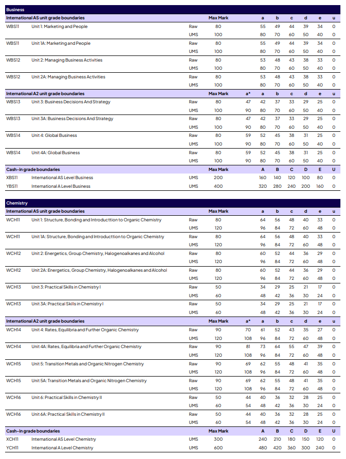 爱德思A-Level出分｜成绩不理想的学生，做好这几件事，少走80%弯路