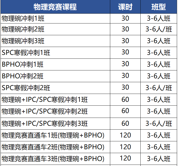 2026年物理碗竞赛保姆级攻略：报名/考试/备考全拿捏，附机构冲刺班/1V1介绍！