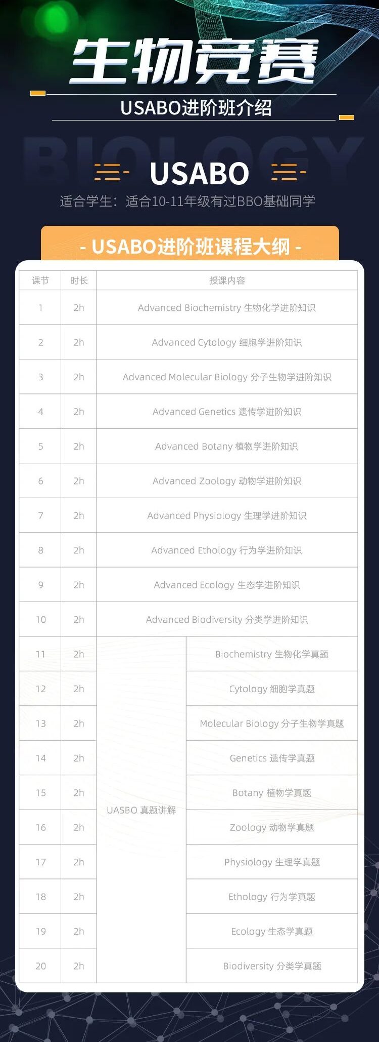 生物圈顶流USABO考试内容就这些！附上海USABO生物竞赛培训