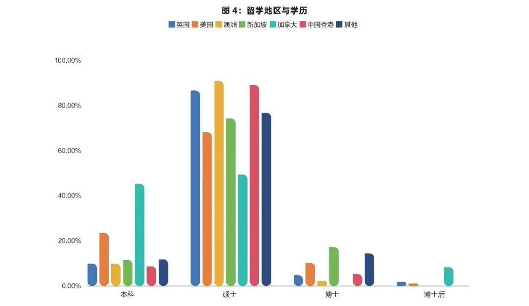 2025就业潮,海归都去哪儿了?【附各省市归国福利指南】 2025就业潮,海归都去哪儿了?【附各省市归国福利指南】