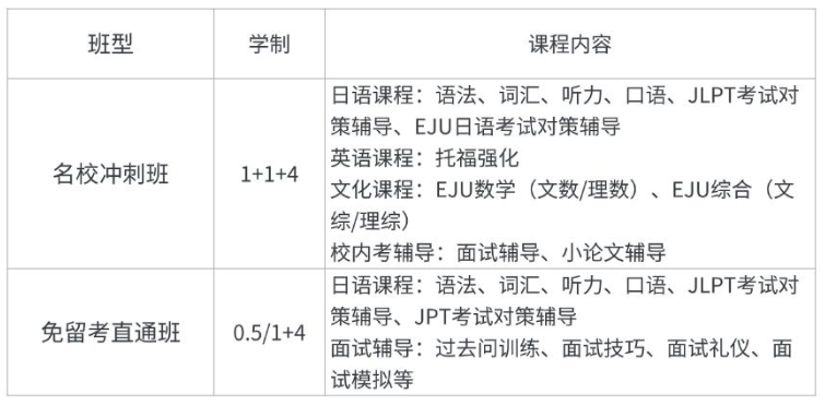 东北中外合办|大连外国语大学国际教育学院1+4日本国际预科项目2026招生简章! 东北中外合办|大连外国语大学国际教育学院1+4日本国际预科项目2026招生简章!