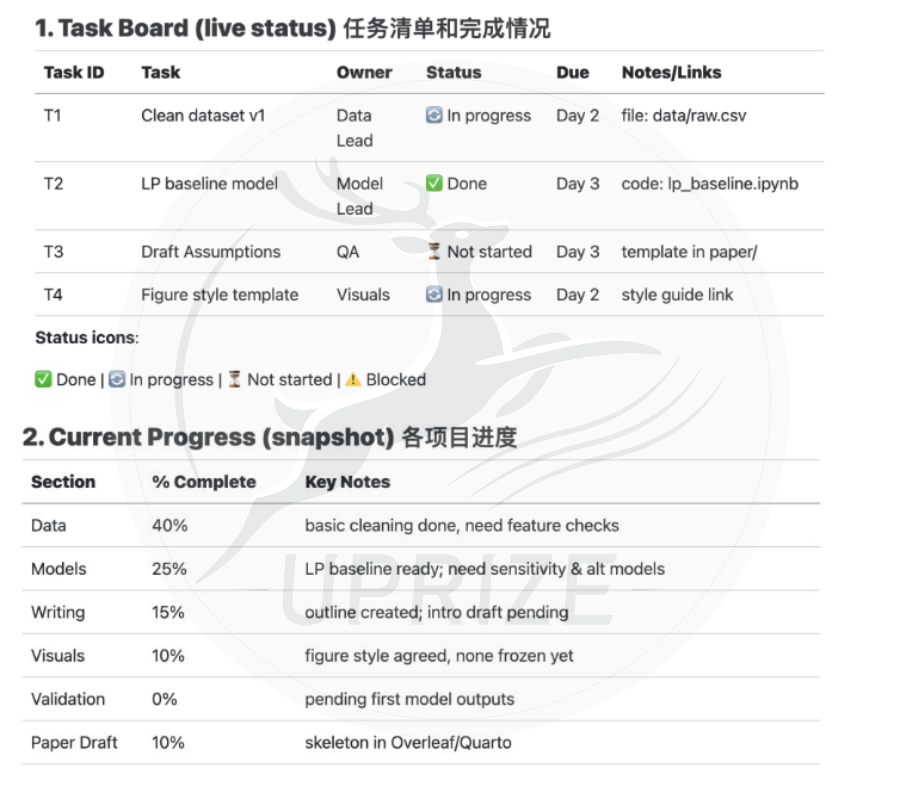 IMMC极限试炼 | 解锁96小时IMMC科研成长密码