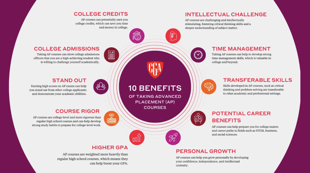 美国两所名校AP新规公布！中国留学生AP成绩提交要求生变？