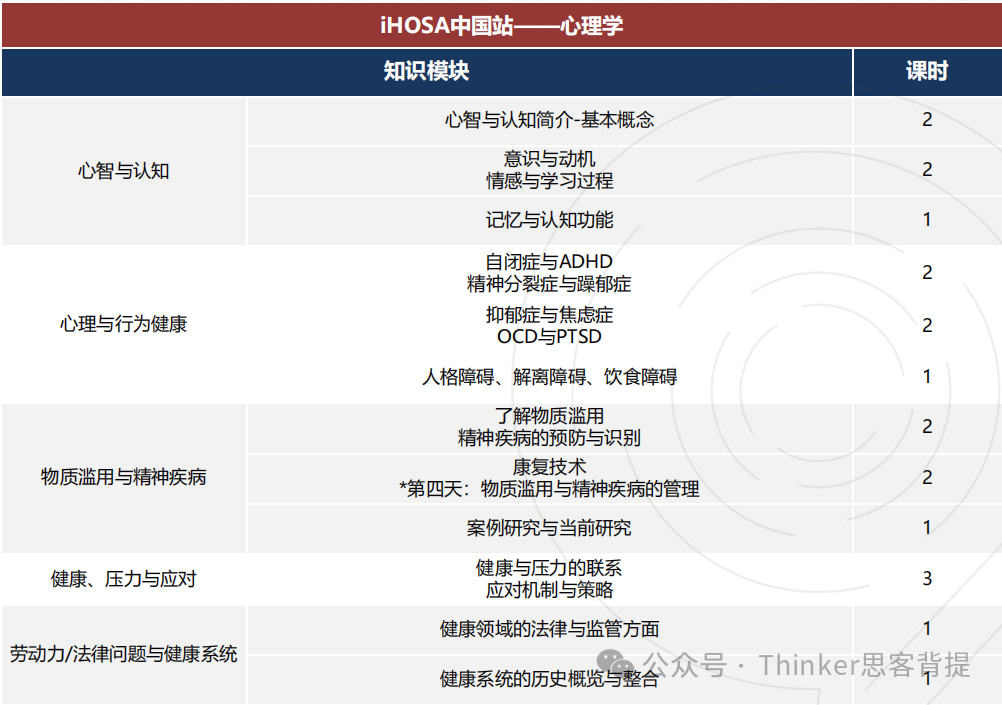 iHOSA-ATC生物（中国站）考什么？有没有靠谱的培训大纲&师资？ihosa中国站辅导报名中！