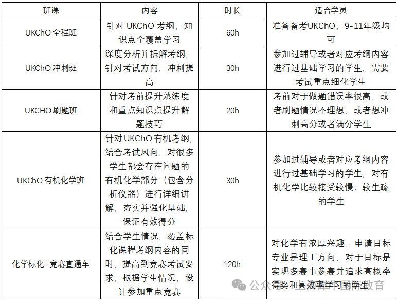 2026UKChO竞赛考场注意事项及答题建议 附UKChO竞赛分数线