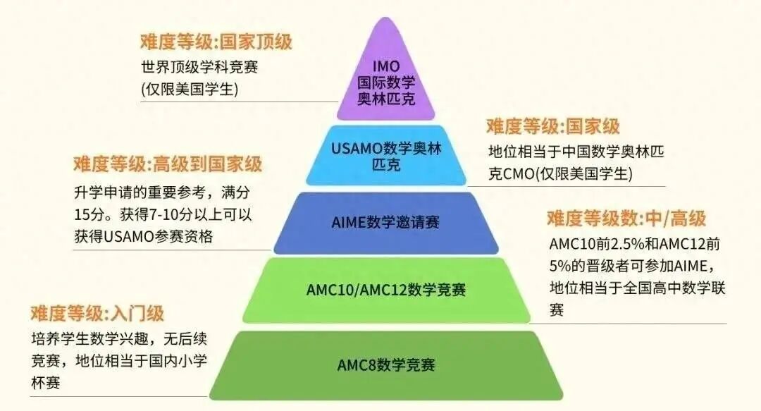 一听就懂一算就错：数学天赋好的孩子 最怕不踏实