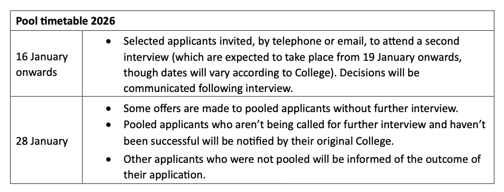 剑桥大学1月28日提前放榜！这几个Offer关键节点千万别错过