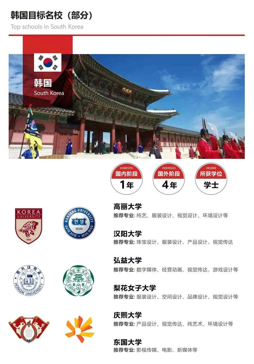 数字媒体设计中外合办|上海视觉艺术学院1+4国际本科（韩国艺术名校）2026招生简章！