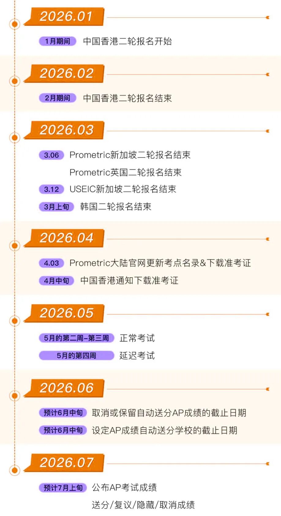 别错过!2026AP考试各考区科目报名+考试时间全汇总(第二轮报名) 别错过!2026AP考试各考区科目报名+考试时间全汇总(第二轮报名)