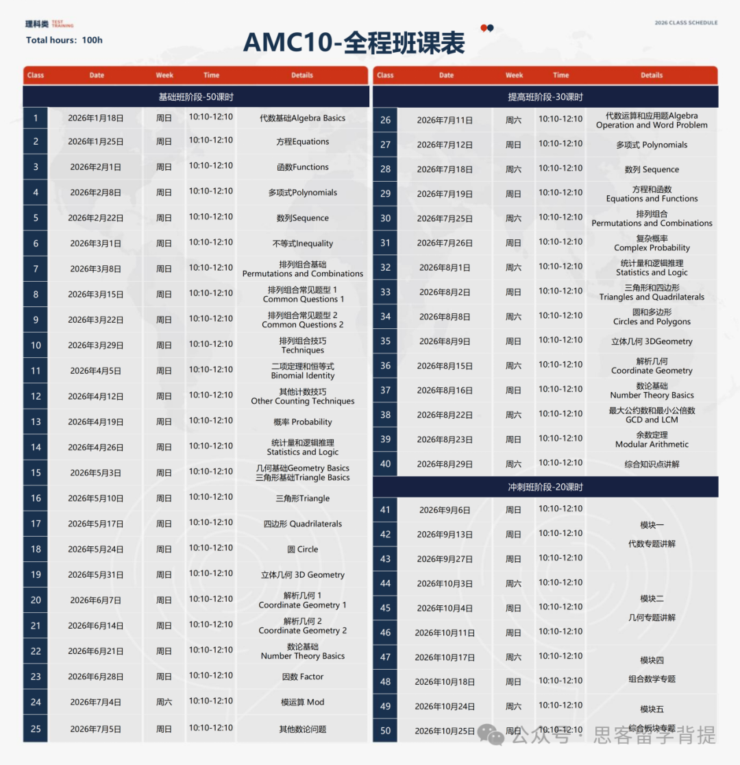 AMC8赛后长线备考AMC10：超人气名校名师辅导，20–100h 冲刺前1%
