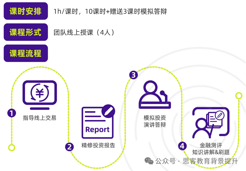 SIC竞赛含金量一文讲清！附SIC商赛备考规划及培训/组队