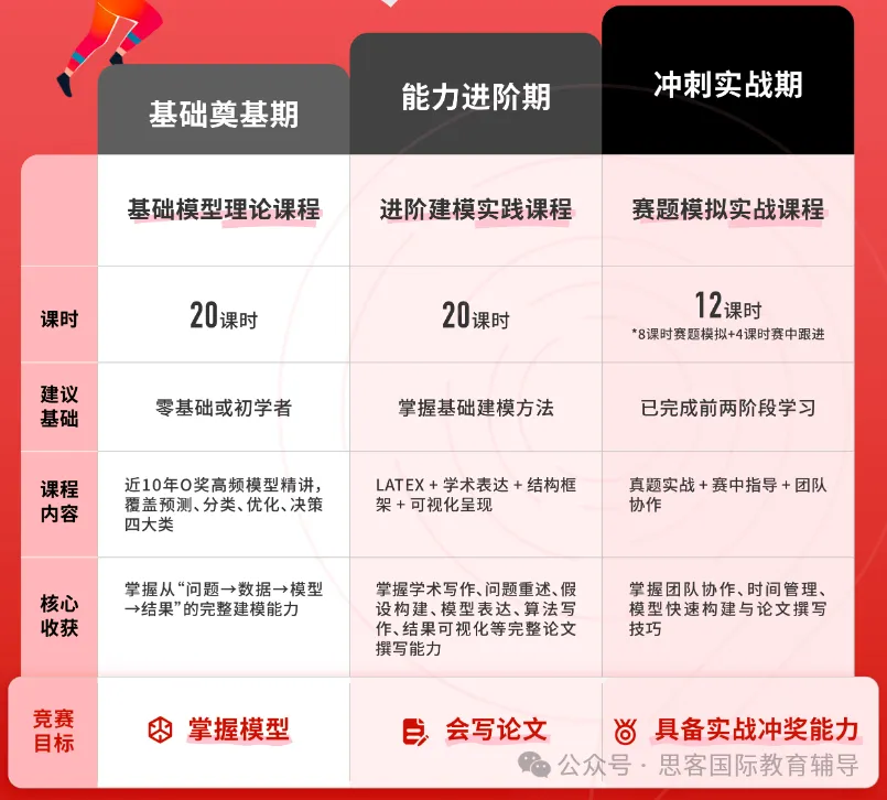 2026年HiMCM美国高中生数学建模竞赛新赛季火热开启!竞赛全流程+备考时间线一文看懂! 2026年HiMCM美国高中生数学建模竞赛新赛季火热开启!竞赛全流程+备考时间线一文看懂!
