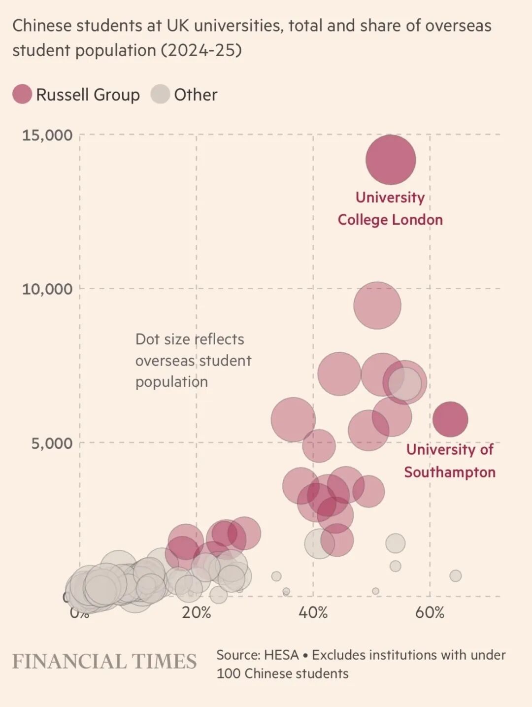 最新消息！英国留学政策收紧，为何中国学生反而成了“香饽饽”？