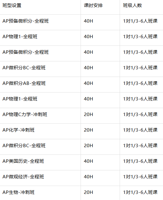 AP课程怎么选?怎样根据年级和职业规划选择AP课程?附AP全科小班/1V1辅导 AP课程怎么选?怎样根据年级和职业规划选择AP课程?附AP全科小班/1V1辅导