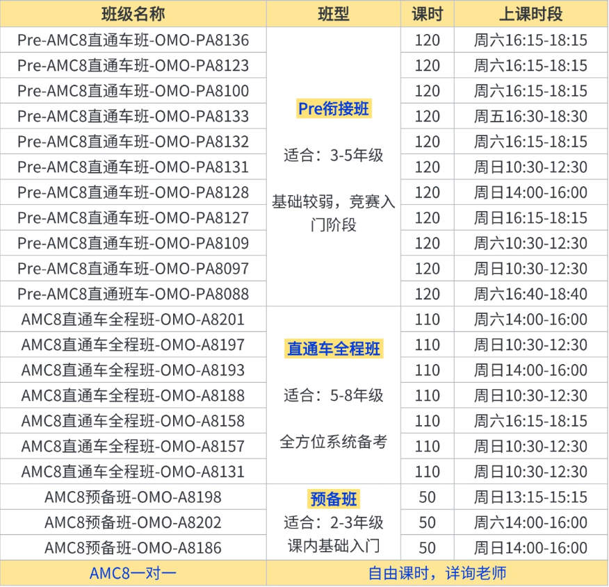 上海小学生几年级准备AMC8比较好？上海AMC8备考3大阶段家长必看！附上海AMC8培训