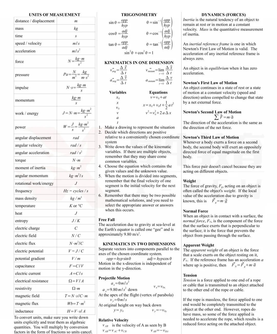 2026年物理碗竞赛怎么备考？考点 + 时间 + 策略全给你扒明白了！