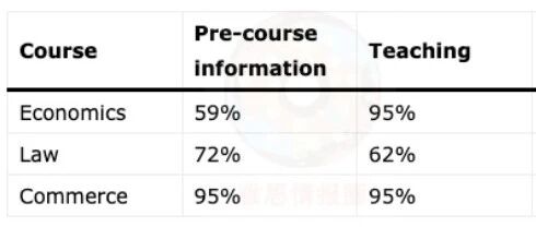 2025年12月27日雅思小作文8分范文 最后一场静态表格题 难度不大