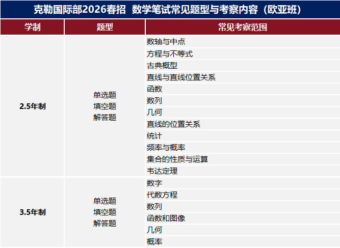 上外克勒国际部2026春招探校机会来了！5-8人小班，学费性价比高！