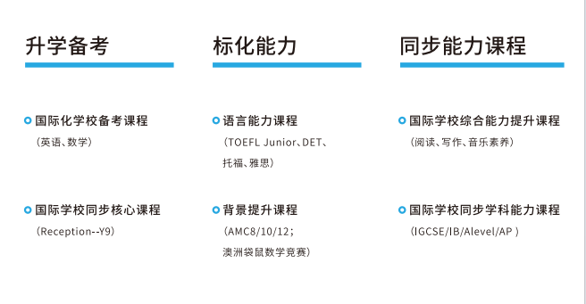 上海一模之后普娃/中等生/学霸谁适合转轨国际高中？