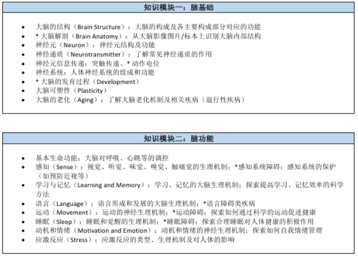 全球10万高中生涌入！Brainbee脑科学竞赛不提前规划＝放弃！