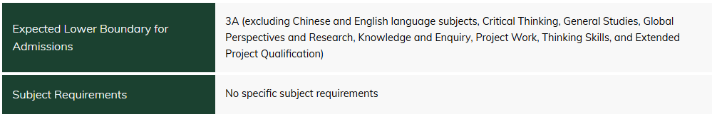 港前三2026入学季门槛大战！真实申请条件曝光，几个A*能被录取？