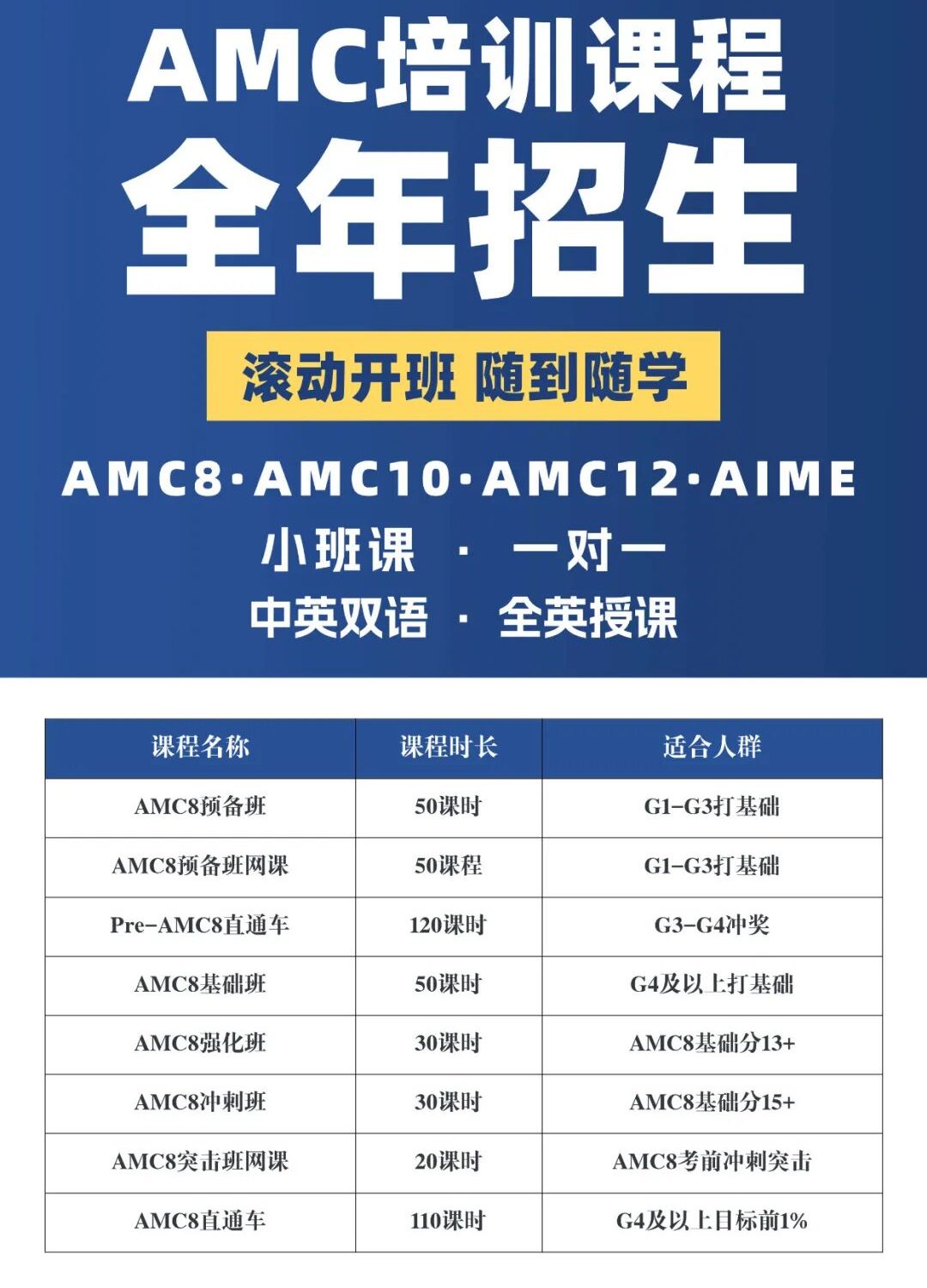 如何培养孩子的数学思维？AMC8告诉你：多练！