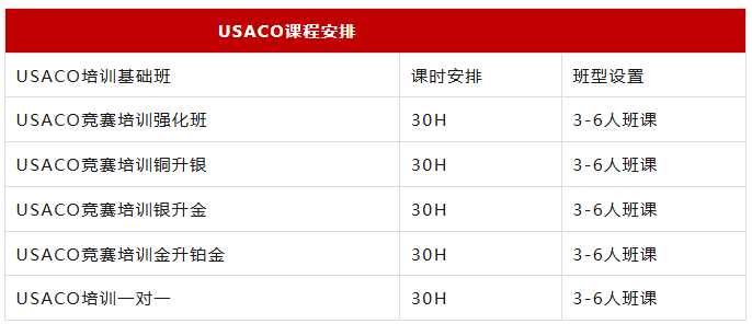 冲刺USACO高分？机构专项突破，短期见效 | 线上线下同步开班