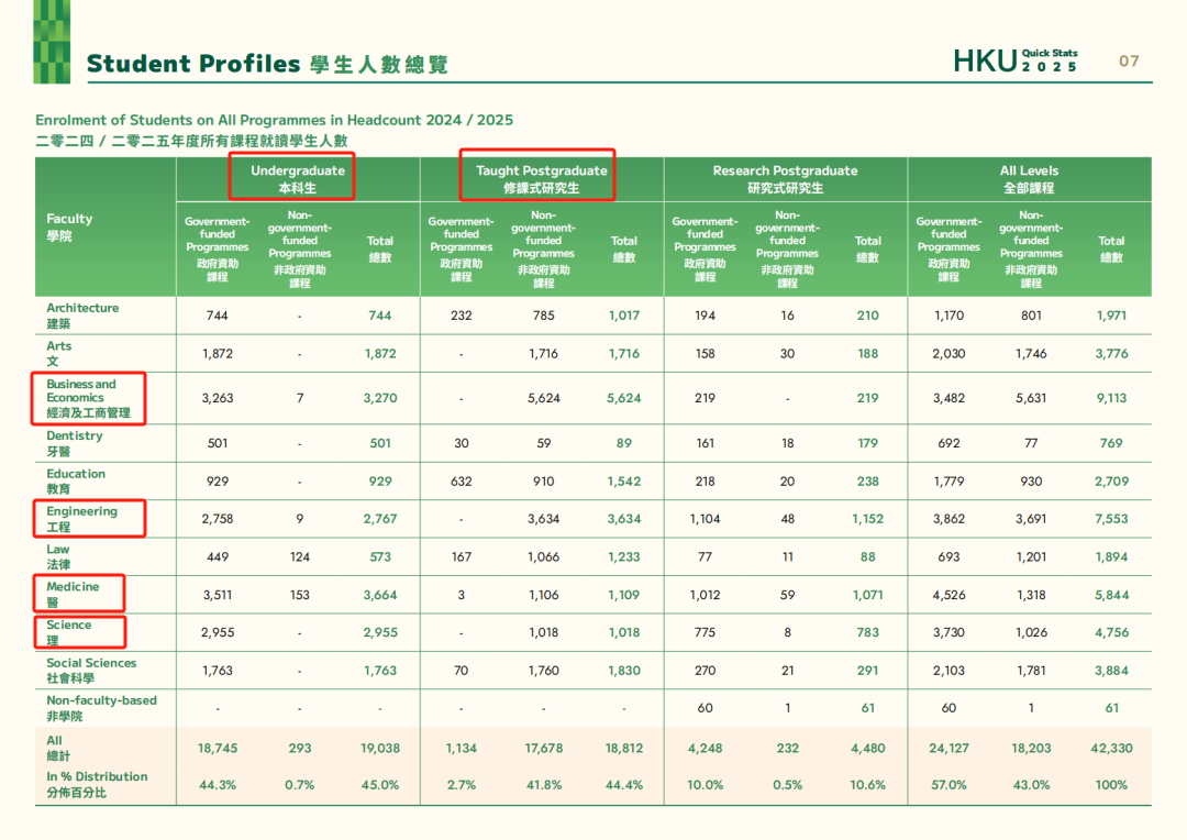 香港大学2025招生数据出炉！内地学霸挤爆港大！