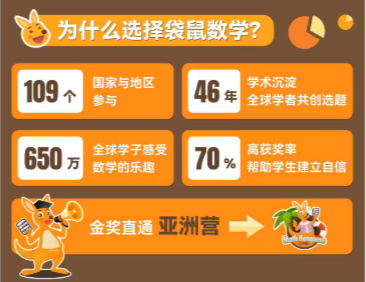 袋鼠数学竞赛含金量高吗？为什么一年级的孩子都在参加？