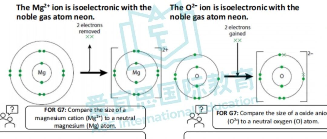 深度解析贝赛思化学课程体系+学习难点