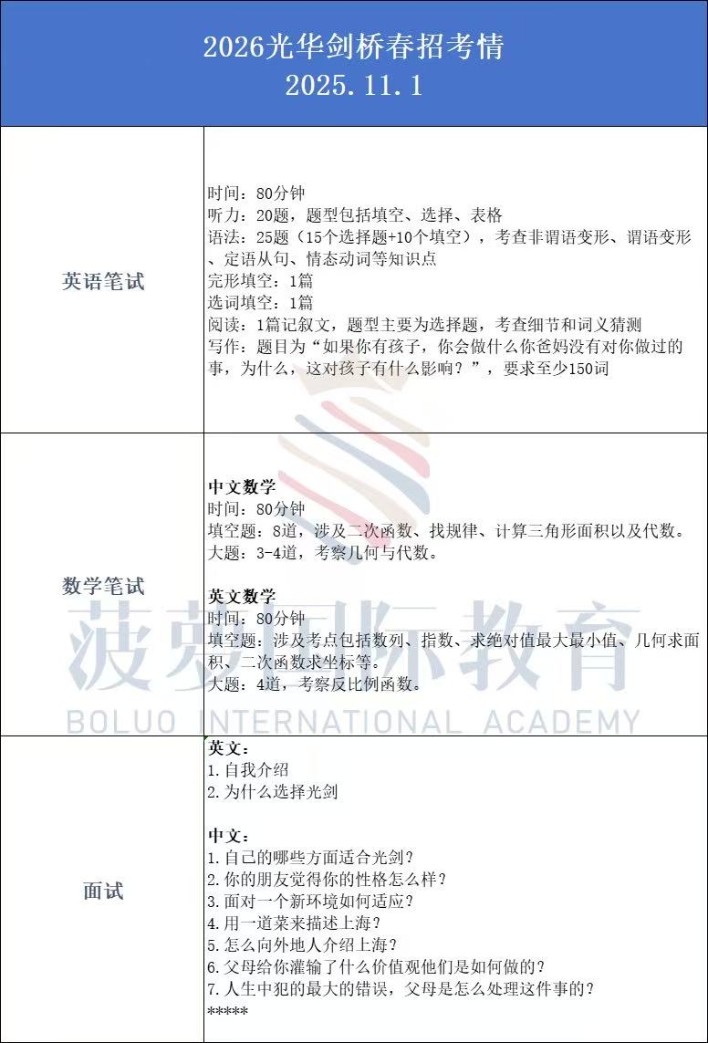 1月10日最后一场！上海光华剑桥国际学校2026春招简章（学费、招生时间、报名条件、入学考试）