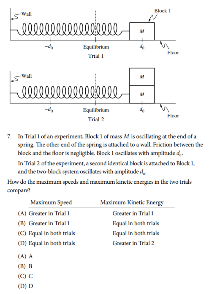 AP物理1 各章节重点 AP物理1 各章节重点