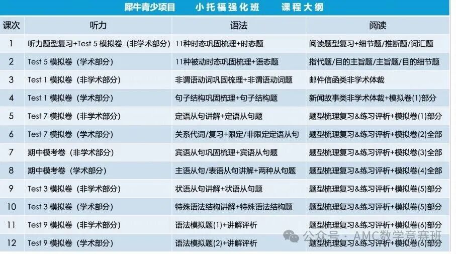 小托福和托福有什么区别？掌握1个公式轻松换算分数！附小托福培训