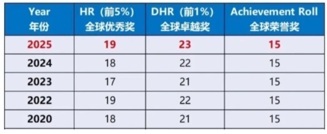 冲击清北，始于AMC8？详解AMC8数学竞赛有必要考吗？考多少分有用？