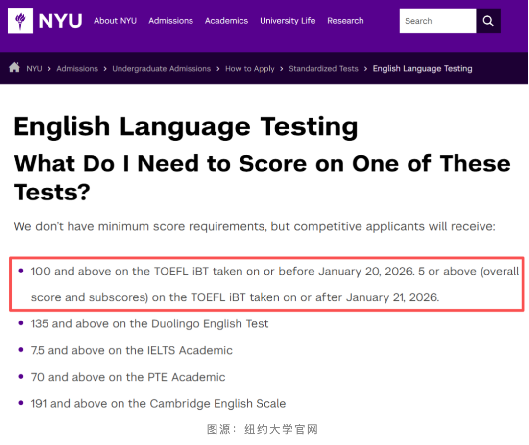 新托福即将上线|2026美国TOP100大学语言要求趋势解读!必看! 新托福即将上线|2026美国TOP100大学语言要求趋势解读!必看!