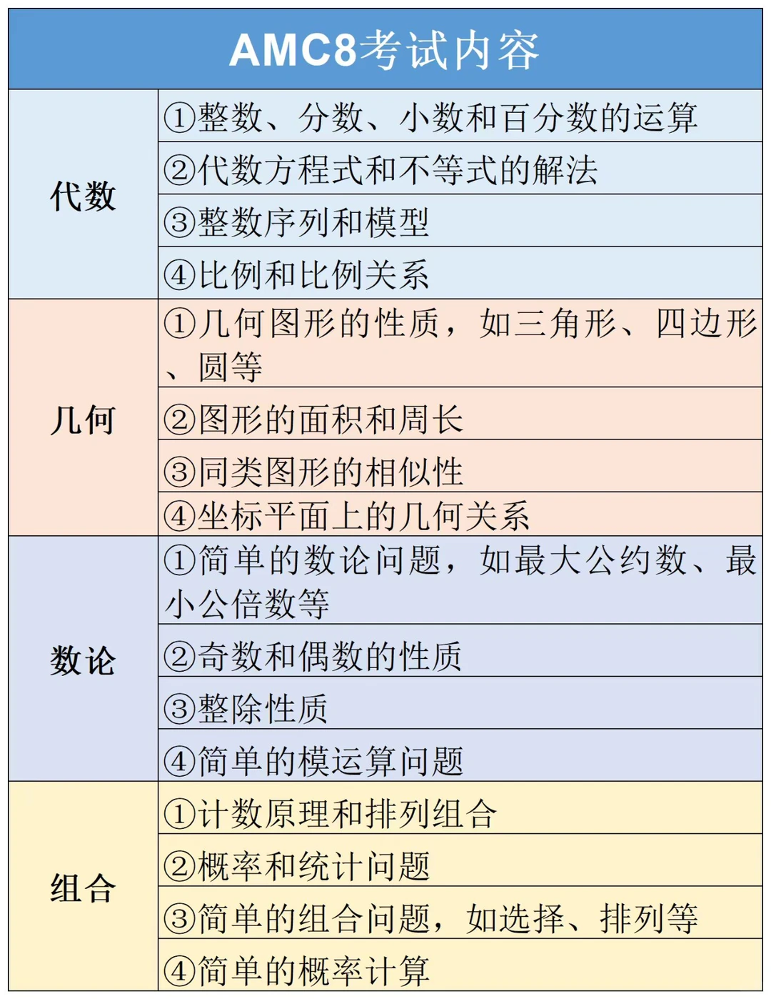 AMC8竞赛与成都小升初深度解读，成都有AMC8培训班吗？