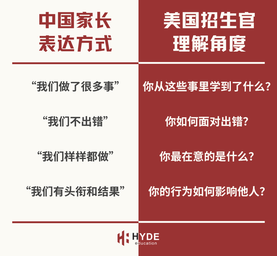 为什么中国家长的“完美履历”常常打动不了美高？