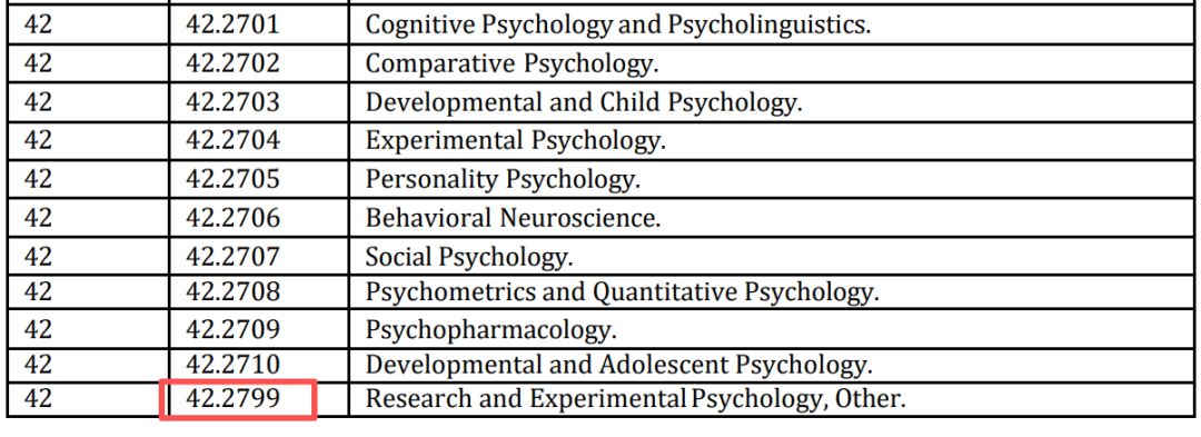 理工科一定是STEM？别被名字骗了，美国官方认定全解析