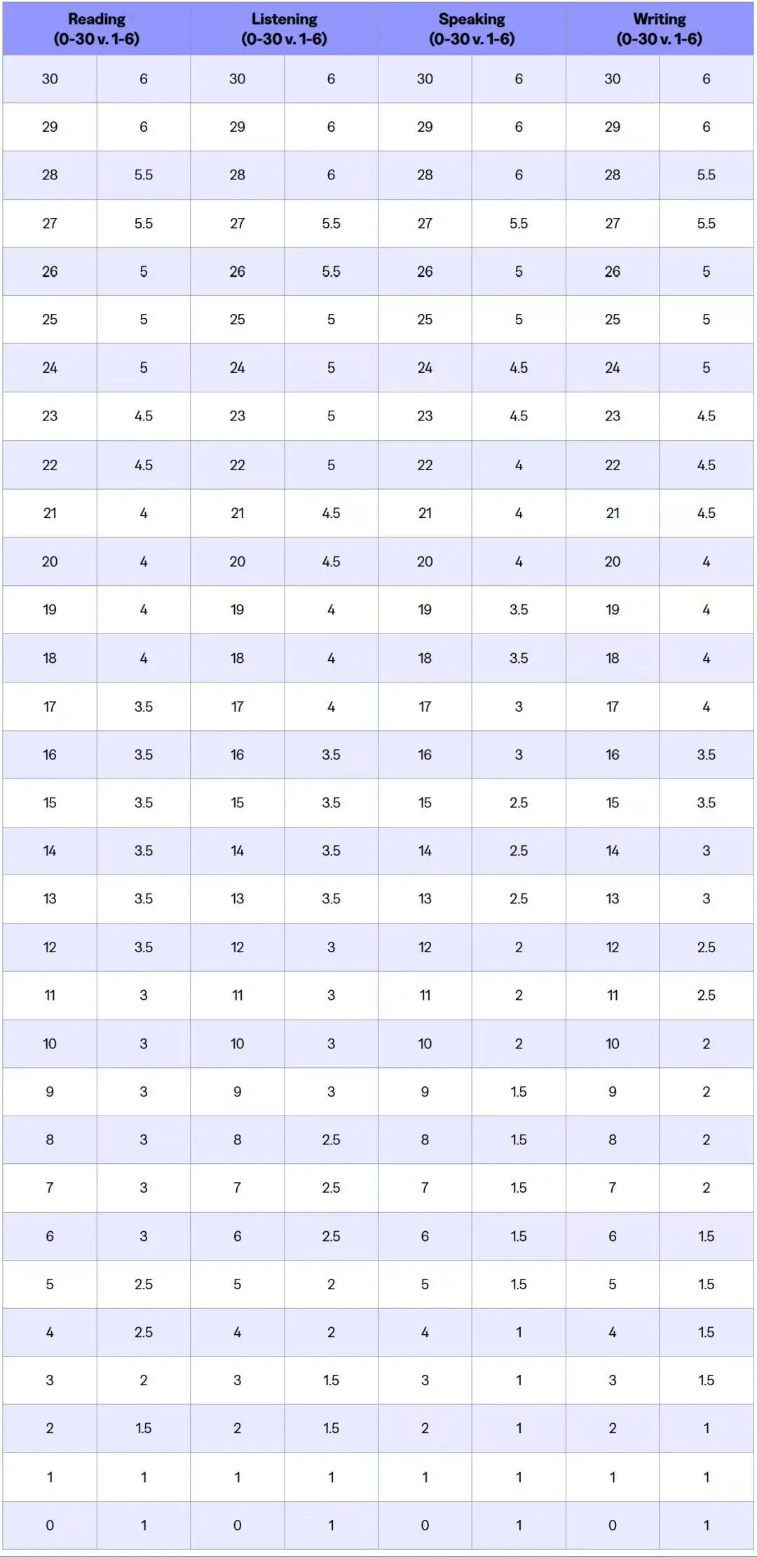 最新!2026新版托福即将上线,美国各大学分数要求汇总! 最新!2026新版托福即将上线,美国各大学分数要求汇总!