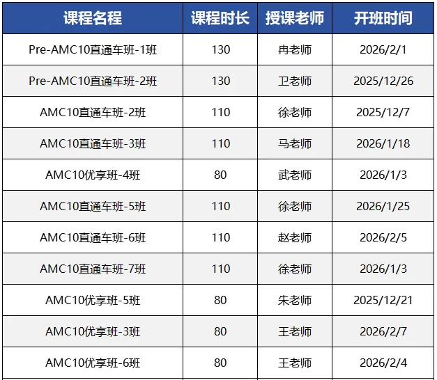 AMC10数学竞赛难吗？多少分晋级？机构AMC10培训课程安排~