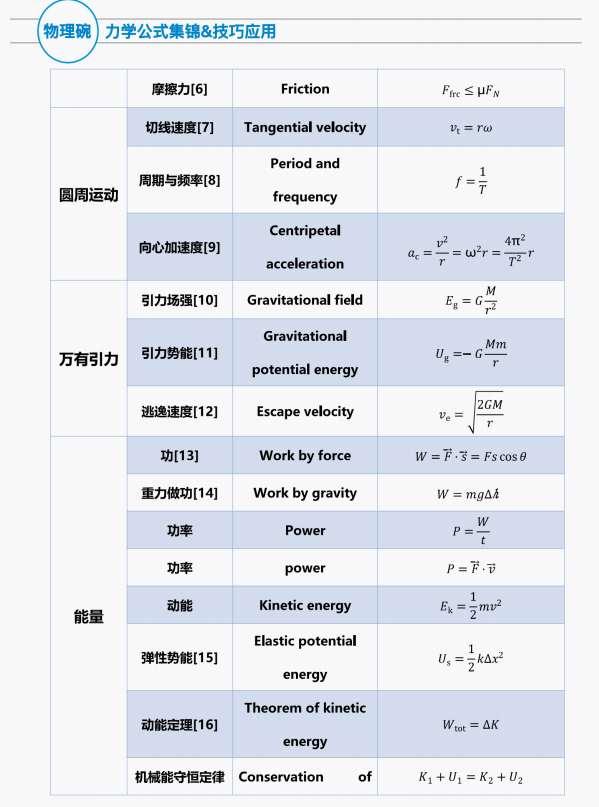2026年物理碗竞赛时间和报名渠道全攻略,附物理碗真题和公式 2026年物理碗竞赛时间和报名渠道全攻略,附物理碗真题和公式