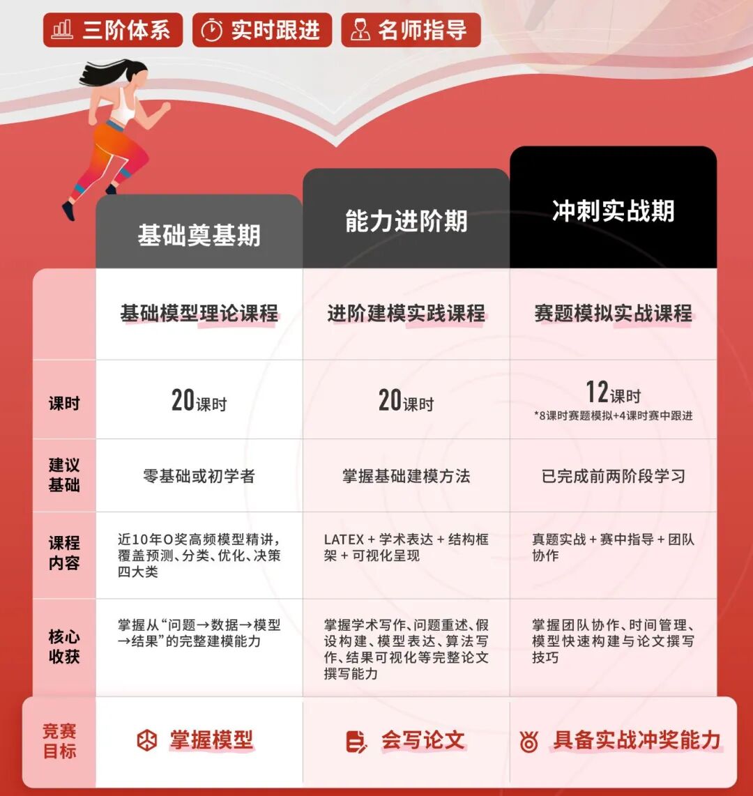 HIMCM竞赛活动信息、奖项设置、含金量、历年获奖数据等保姆级攻略！