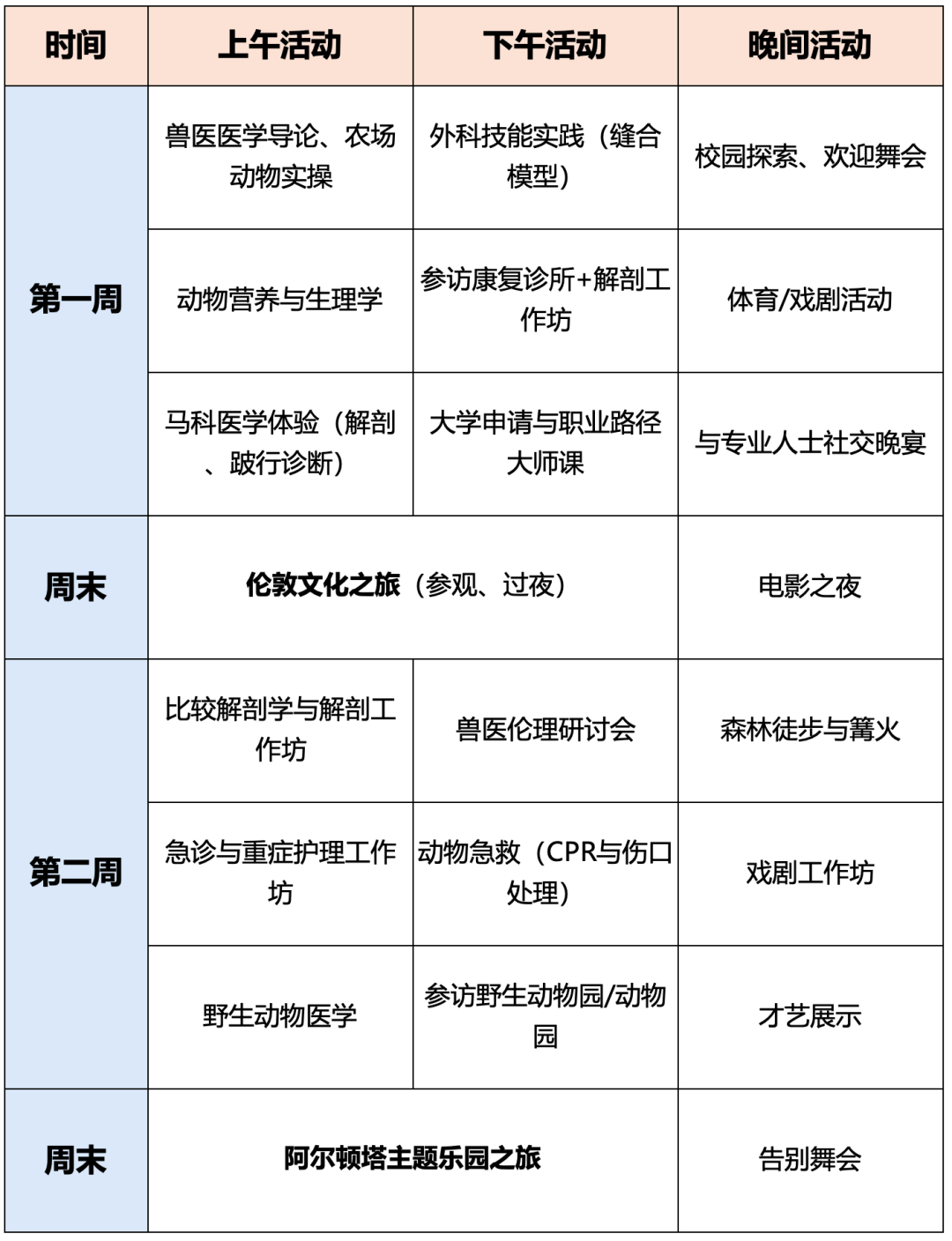 圆梦兽医！Abbotsholme顶尖动物医学夏校与高中专修课程全揭秘