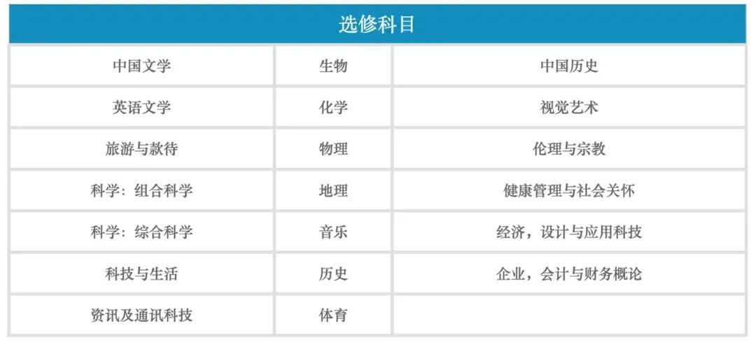 DSE视觉艺术学习哪些内容？适合哪些学生？将来可对应的就业方向是 ...