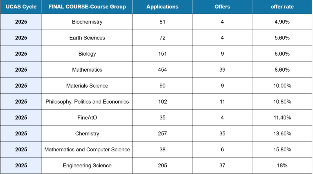 牛津即将放榜!苏州到底有哪些“牛津专业户”? 牛津即将放榜!苏州到底有哪些“牛津专业户”?