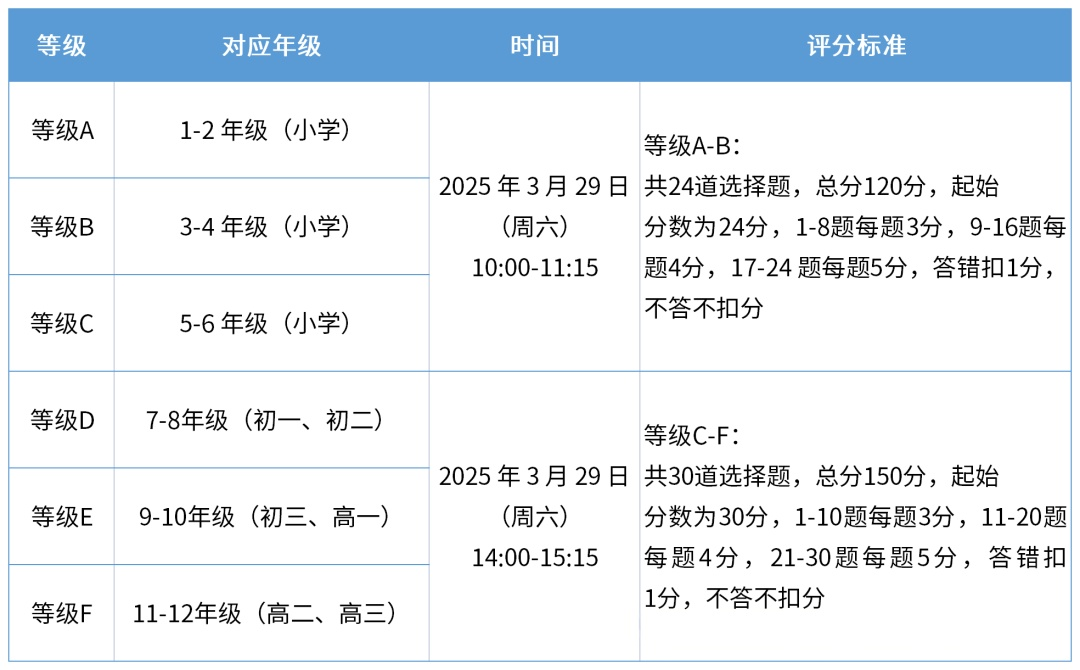 国际数学竞赛盘点！袋鼠竞赛/AMC/欧几里得超全介绍