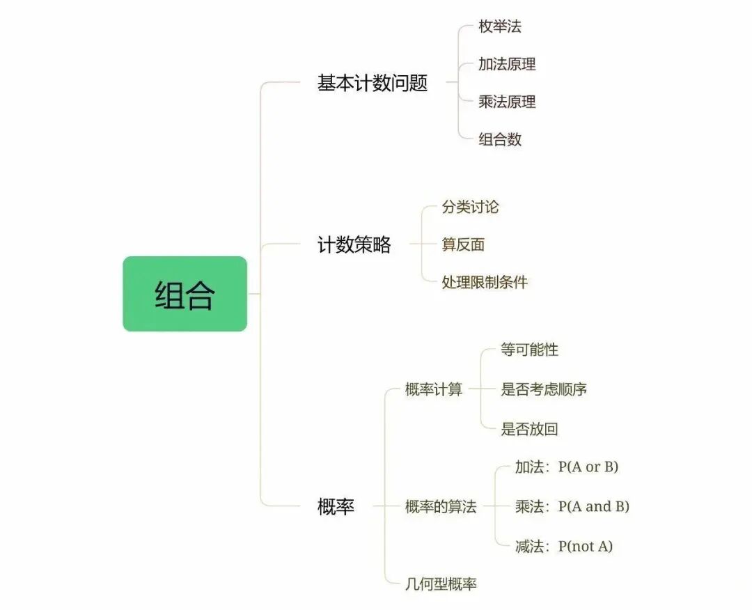 参赛AMC8竞赛有什么优势？机构教育AMC8线下校区