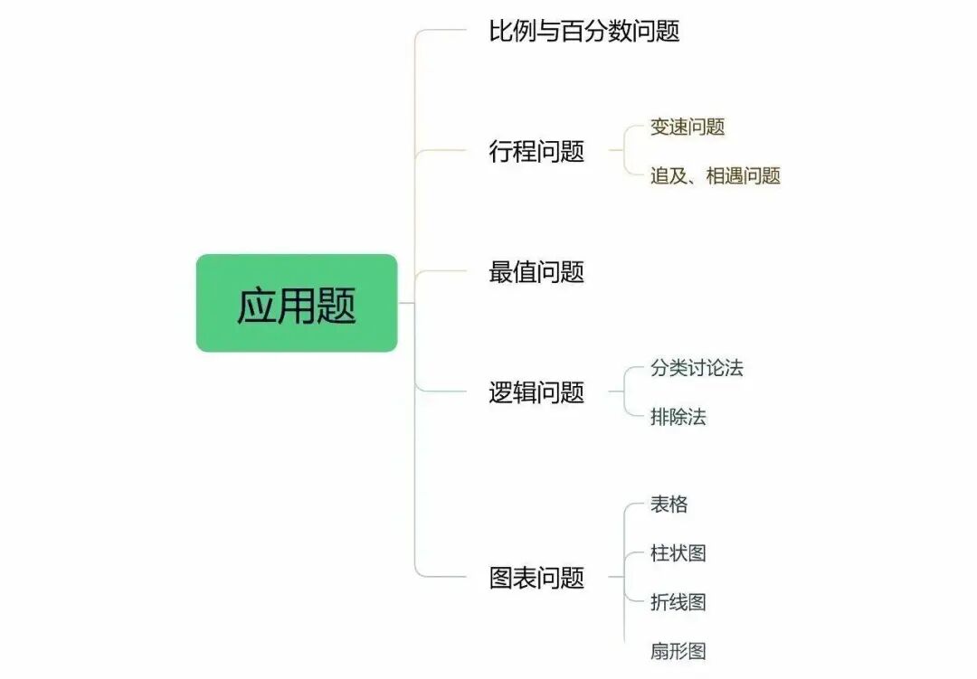 参赛AMC8竞赛有什么优势？机构教育AMC8线下校区