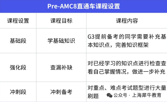 参赛AMC8竞赛有什么优势？机构教育AMC8线下校区