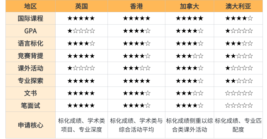 全球名校录取政策新变局:2026年申请季最新趋势与破局策略 全球名校录取政策新变局:2026年申请季最新趋势与破局策略